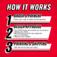 3 EDDM Postcard Routes + 100 Yard Signs